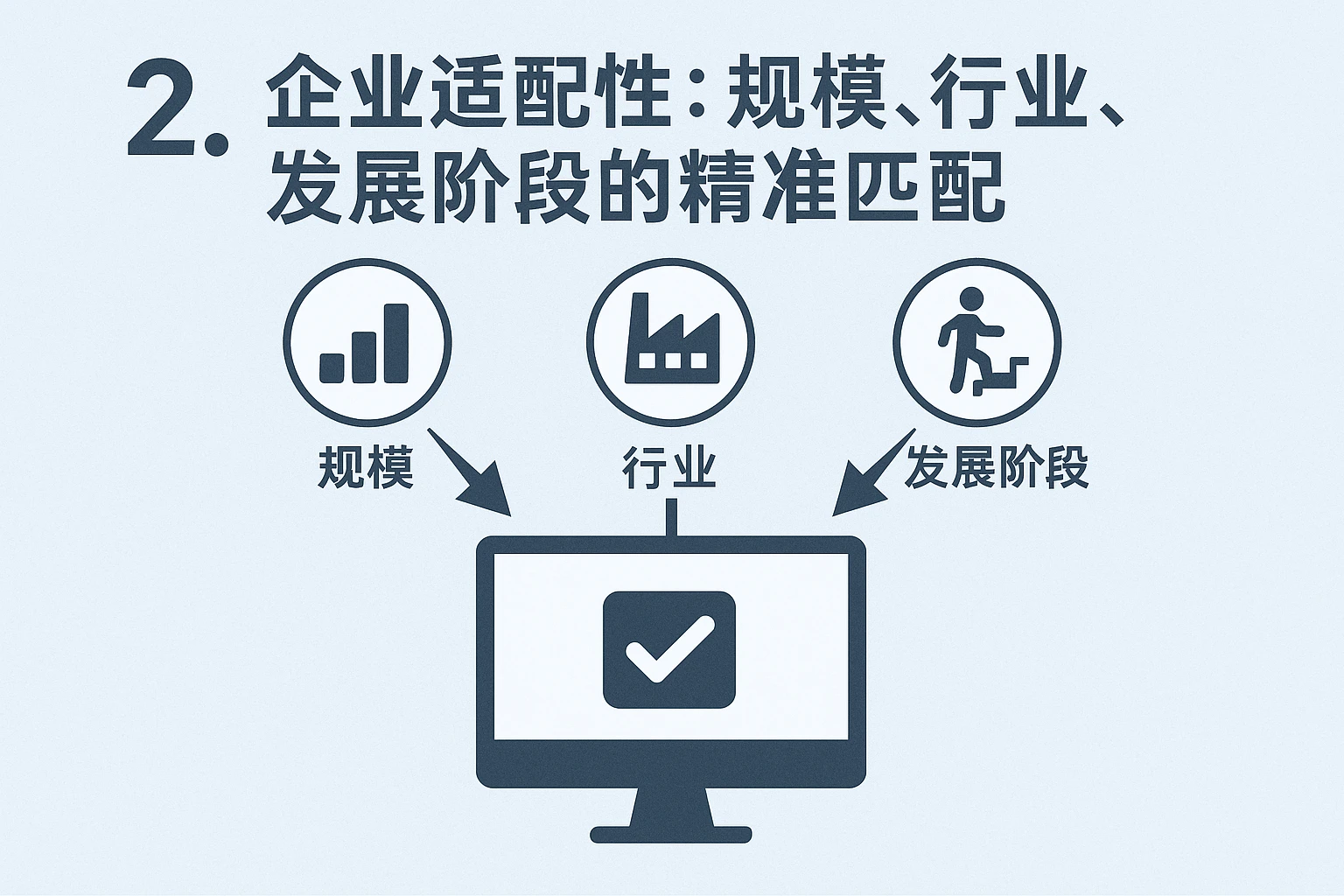 2. 企业适配性：规模、行业、发展阶段的精准匹配