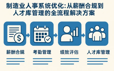 制造业人事系统优化：从薪酬合规到人才库管理的全流程解决方案