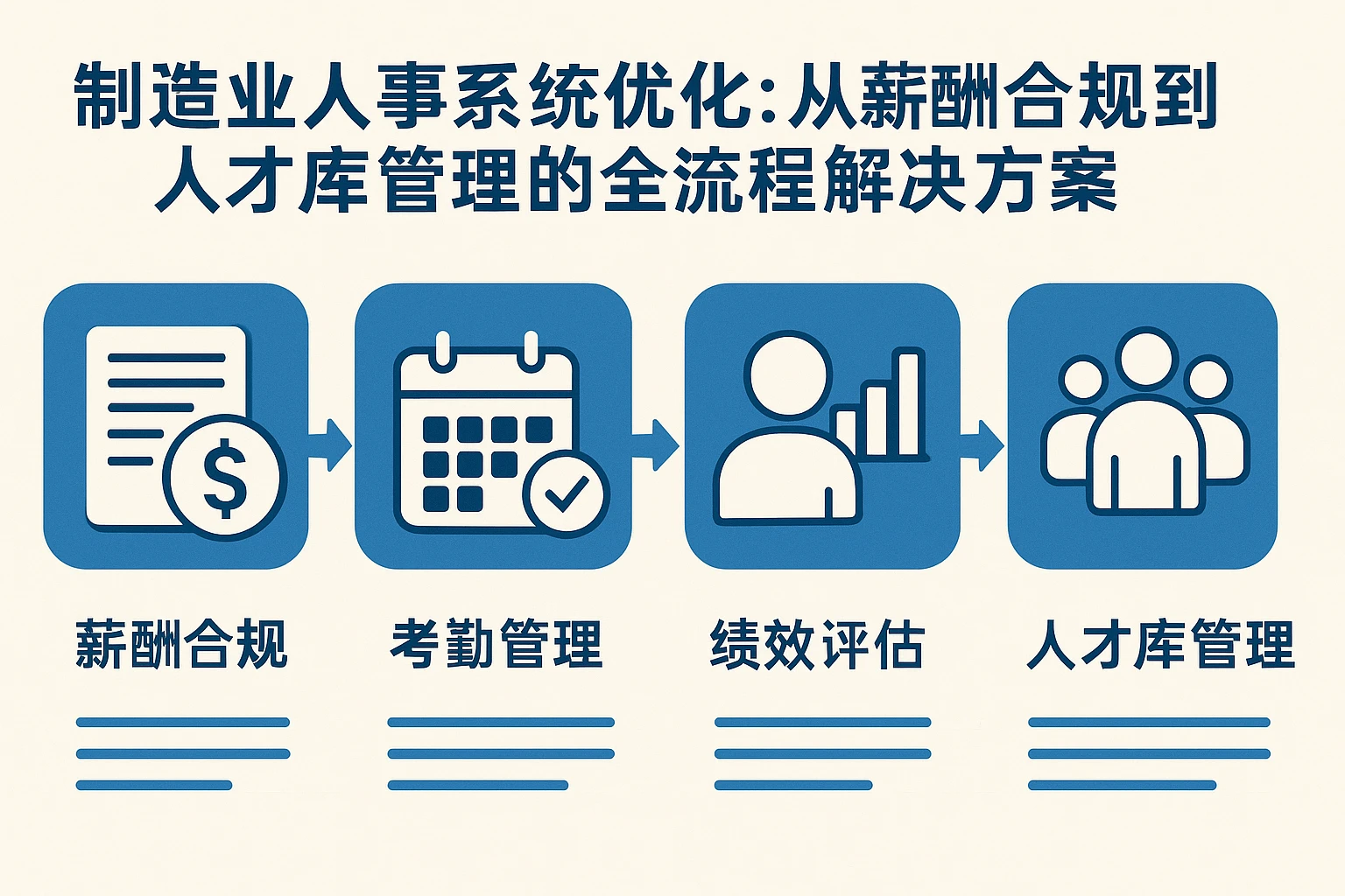 制造业人事系统优化：从薪酬合规到人才库管理的全流程解决方案