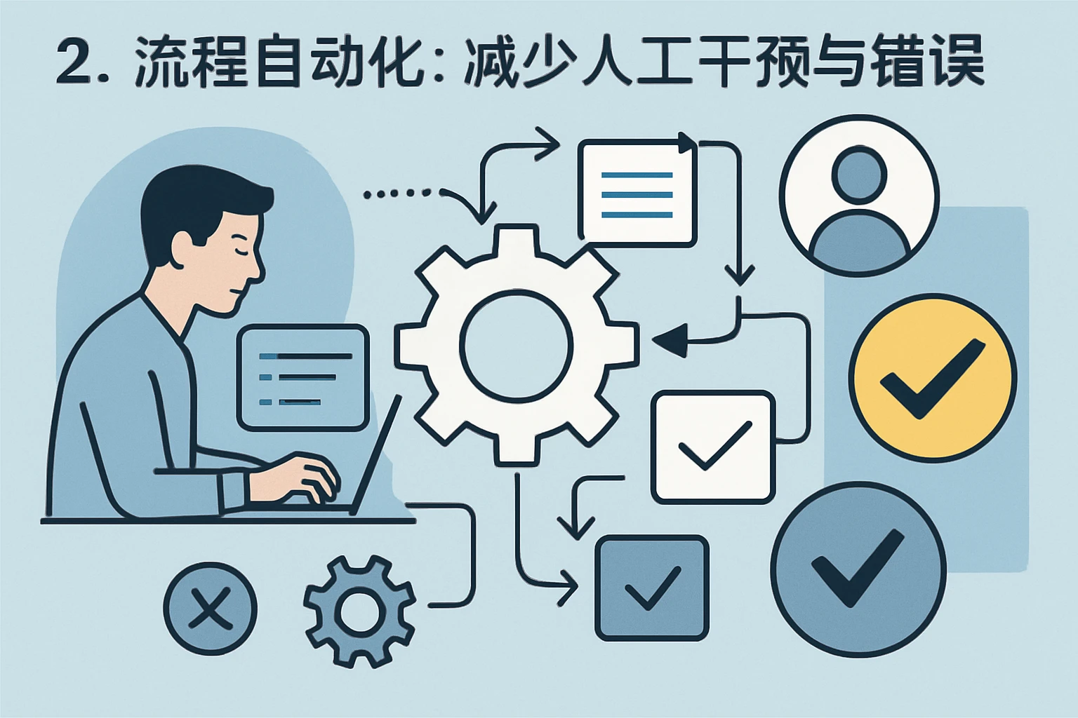2. 流程自动化：减少人工干预与错误