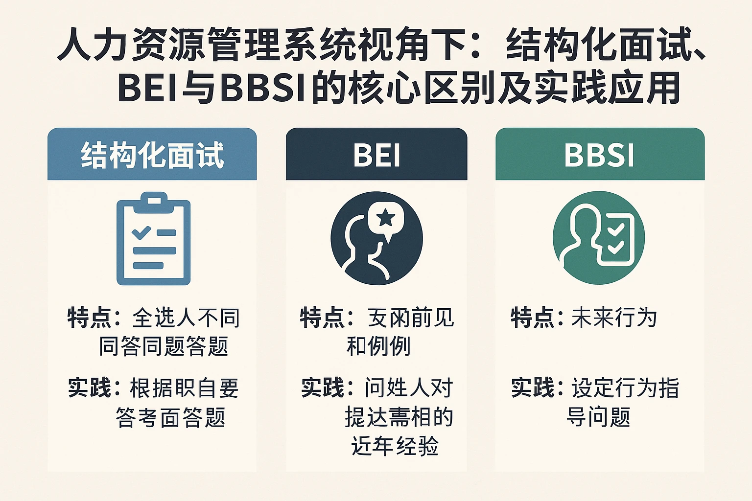 人力资源管理系统视角下：结构化面试、BEI与BBSI的核心区别及实践应用