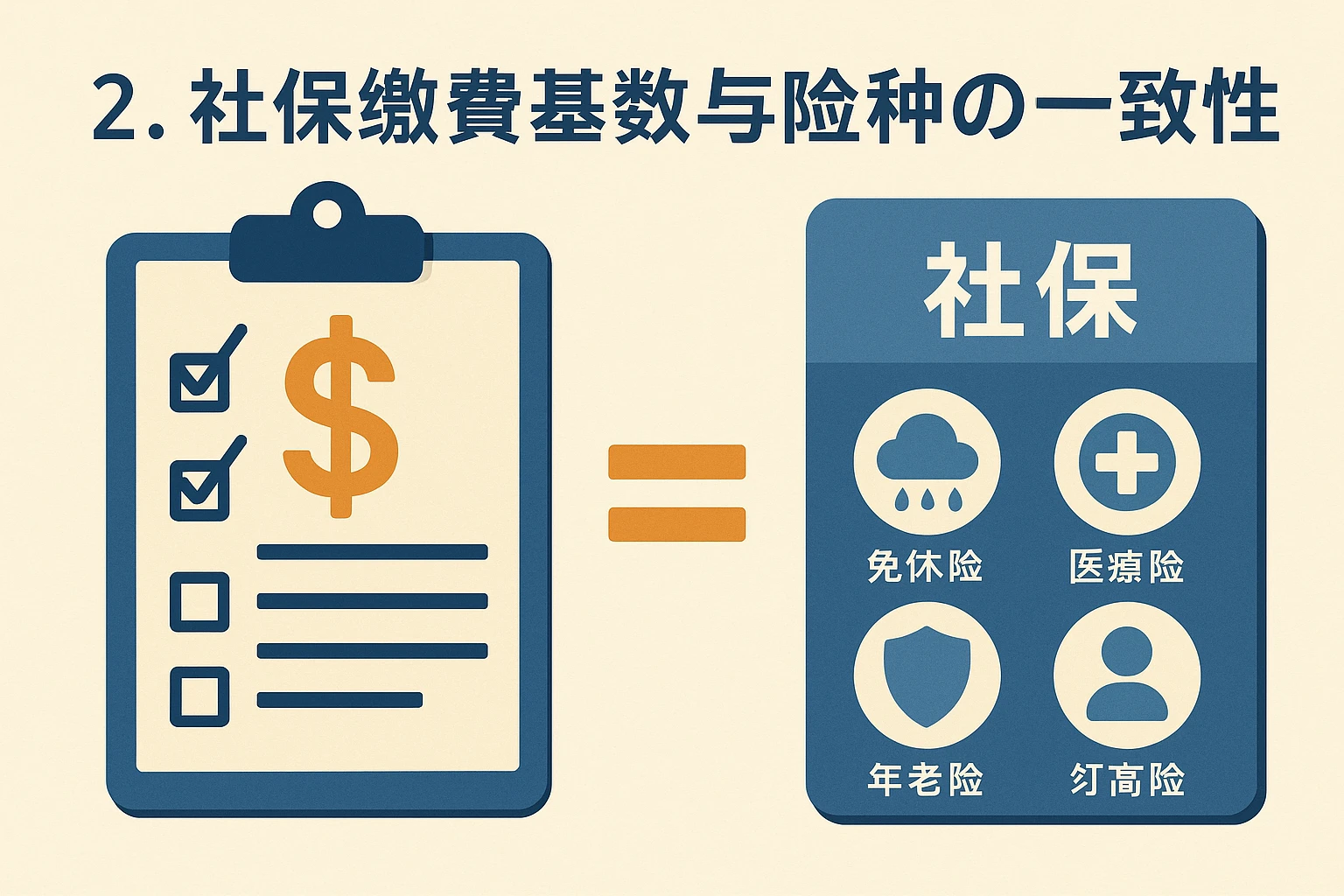 2. 社保缴费基数与险种的一致性
