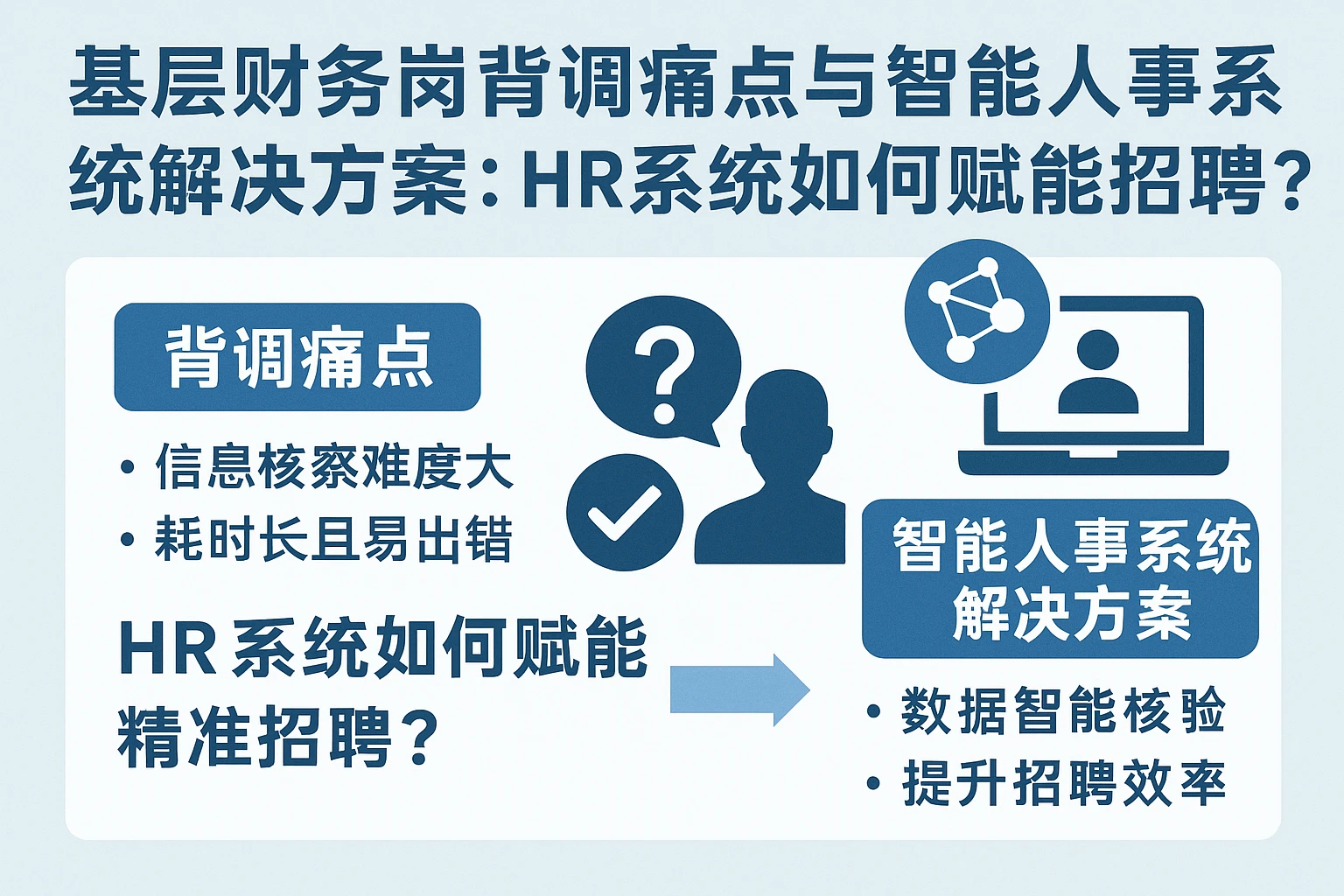 基层财务岗背调痛点与智能人事系统解决方案:HR系统如何赋能精准招聘?