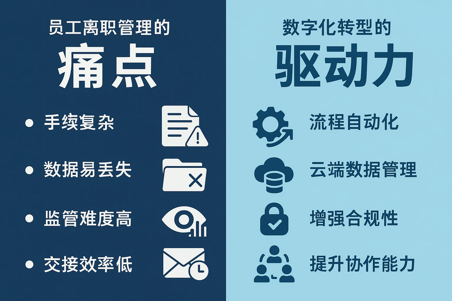 员工离职管理的痛点及数字化转型的驱动力