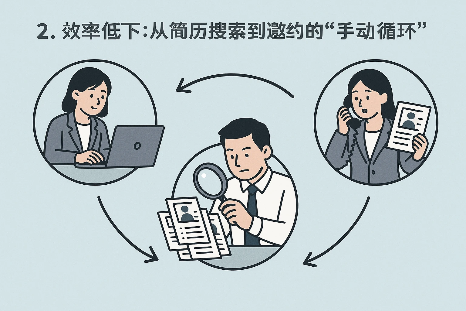 2. 效率低下：从简历搜索到邀约的“手动循环”