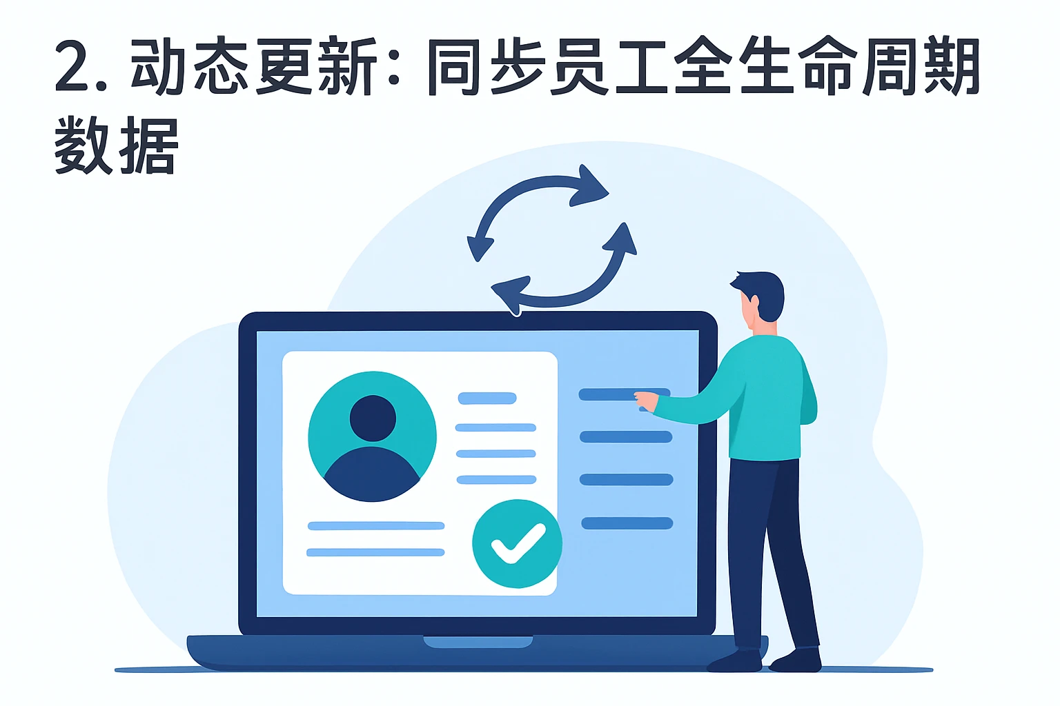 2. 动态更新：同步员工全生命周期数据