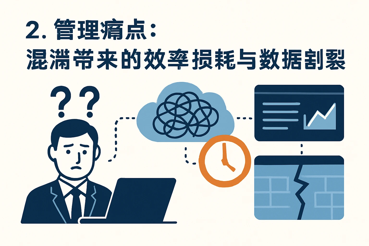 2. 管理痛点：混淆带来的效率损耗与数据割裂