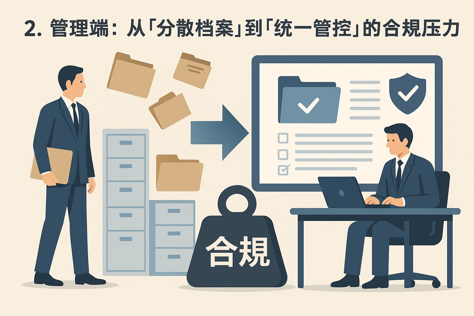 2. 管理端：从“分散档案”到“统一管控”的合规压力