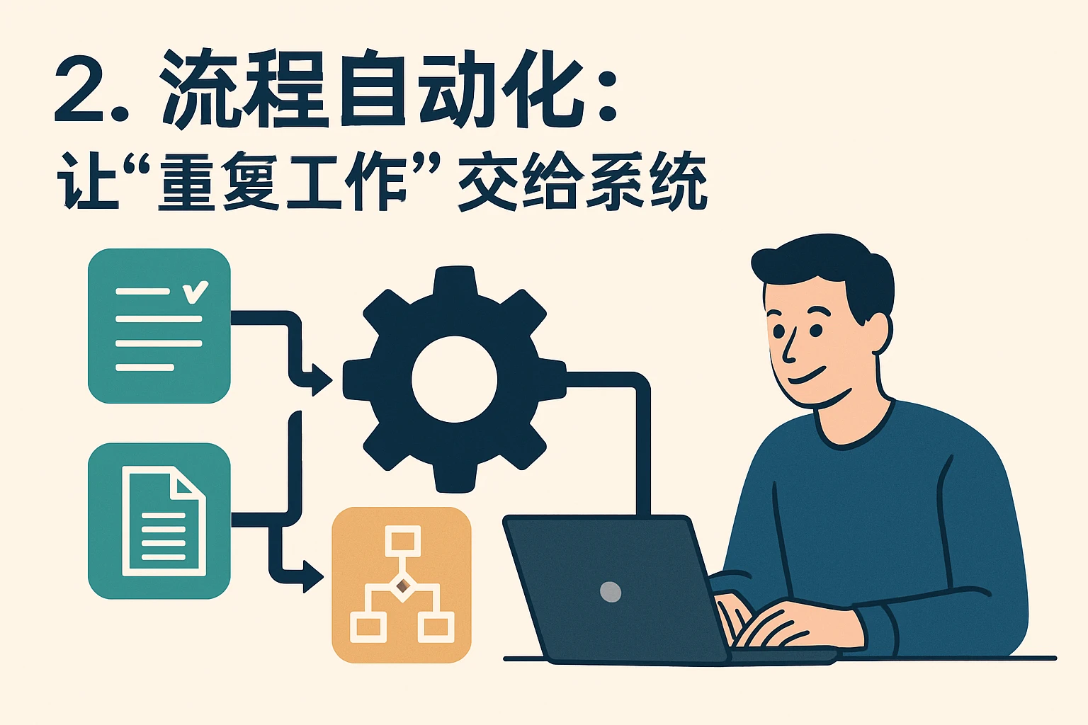 2. 流程自动化：让“重复工作”交给系统
