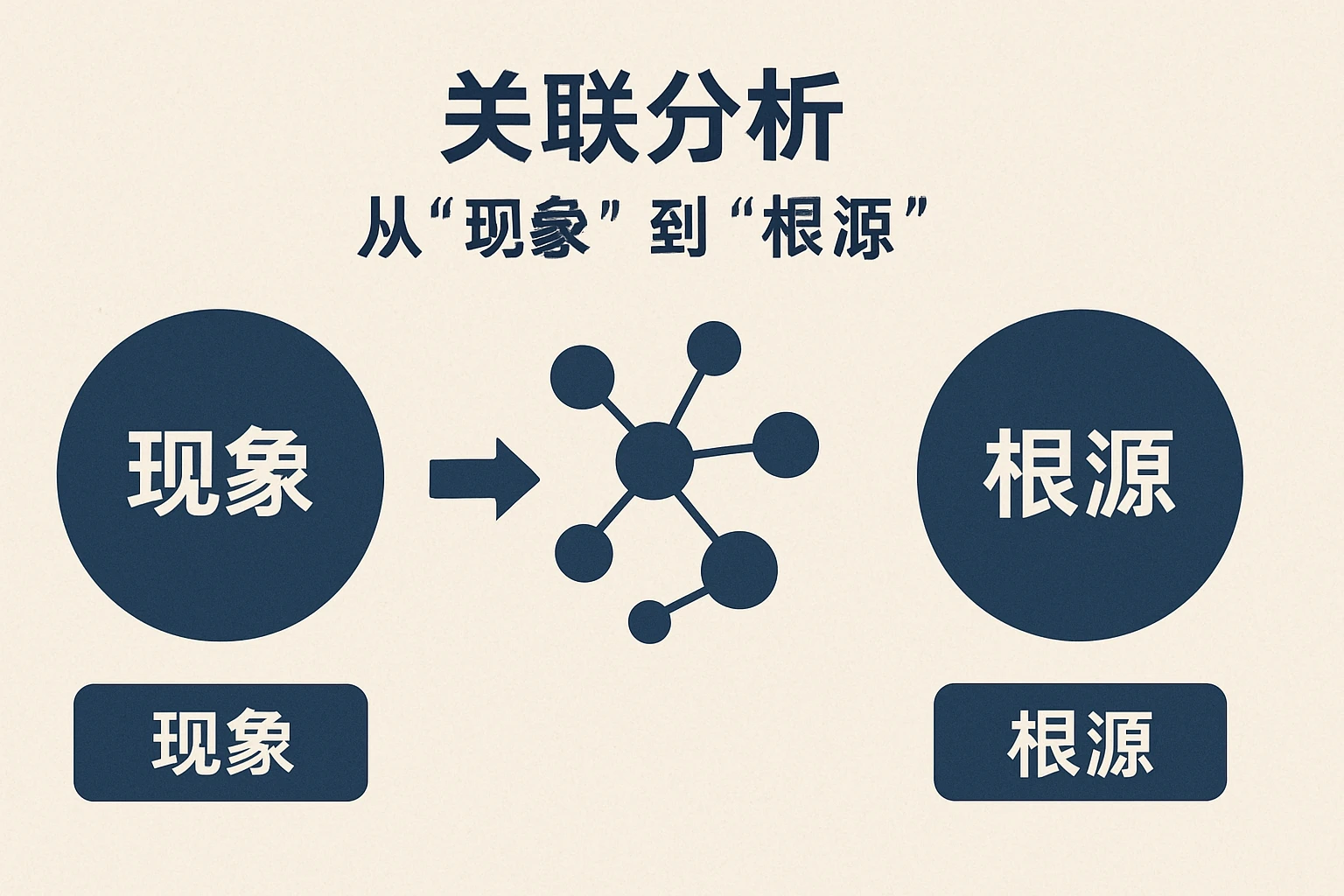 2. 关联分析：从“现象”到“根源”