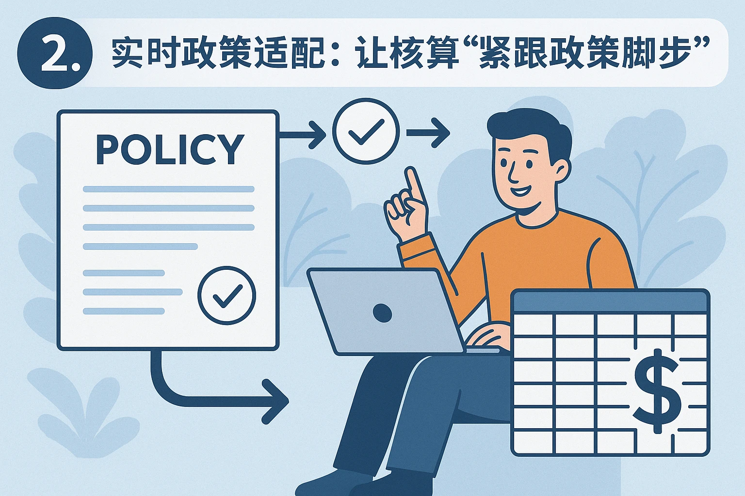2. 实时政策适配：让核算“紧跟政策脚步”