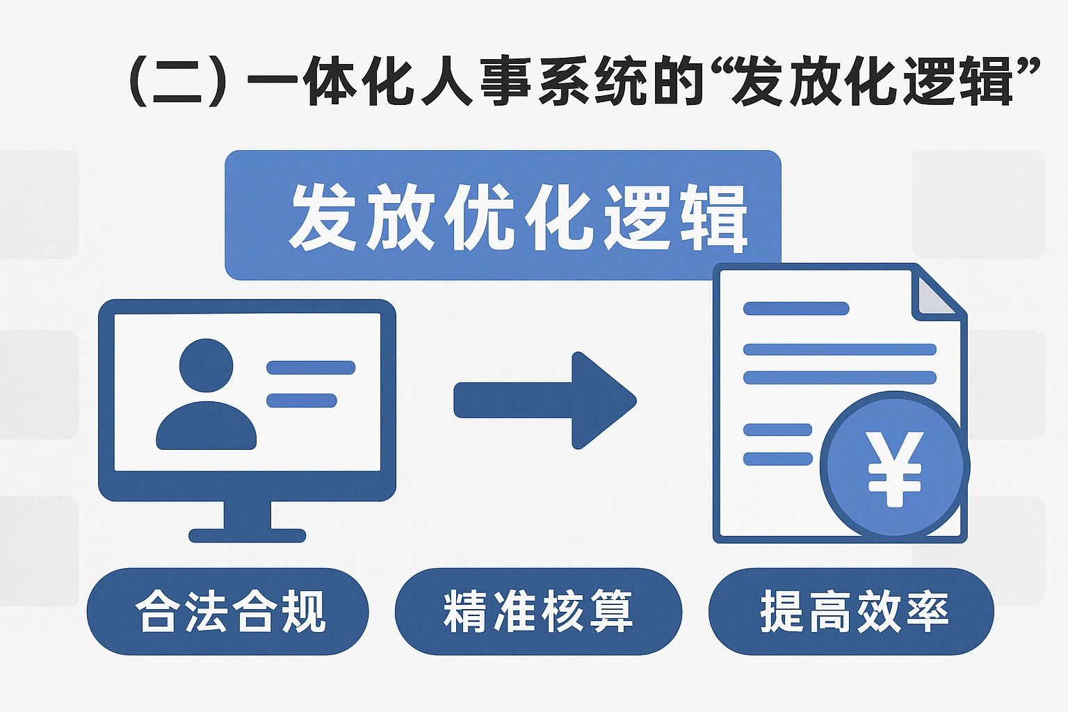 （二）一体化人事系统的“发放优化逻辑”