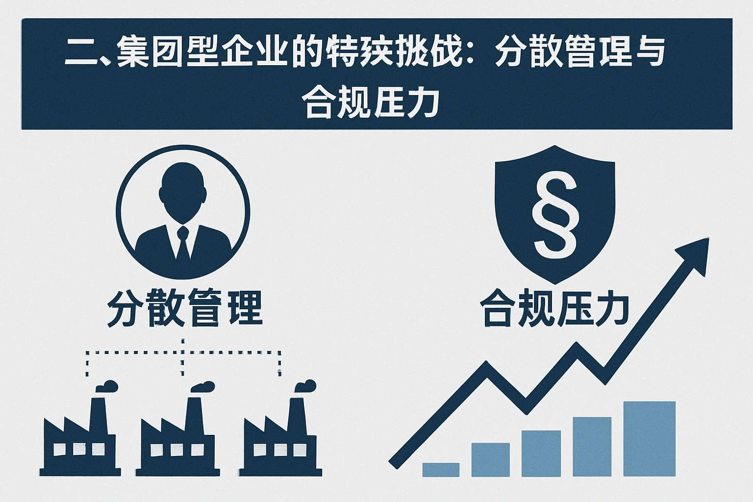 二、集团型企业的特殊挑战:分散管理与合规压力