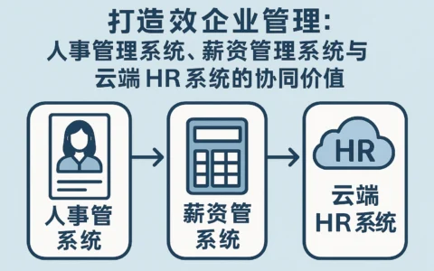打造高效企业管理：人事管理系统、薪资管理系统与云端HR系统的协同价值