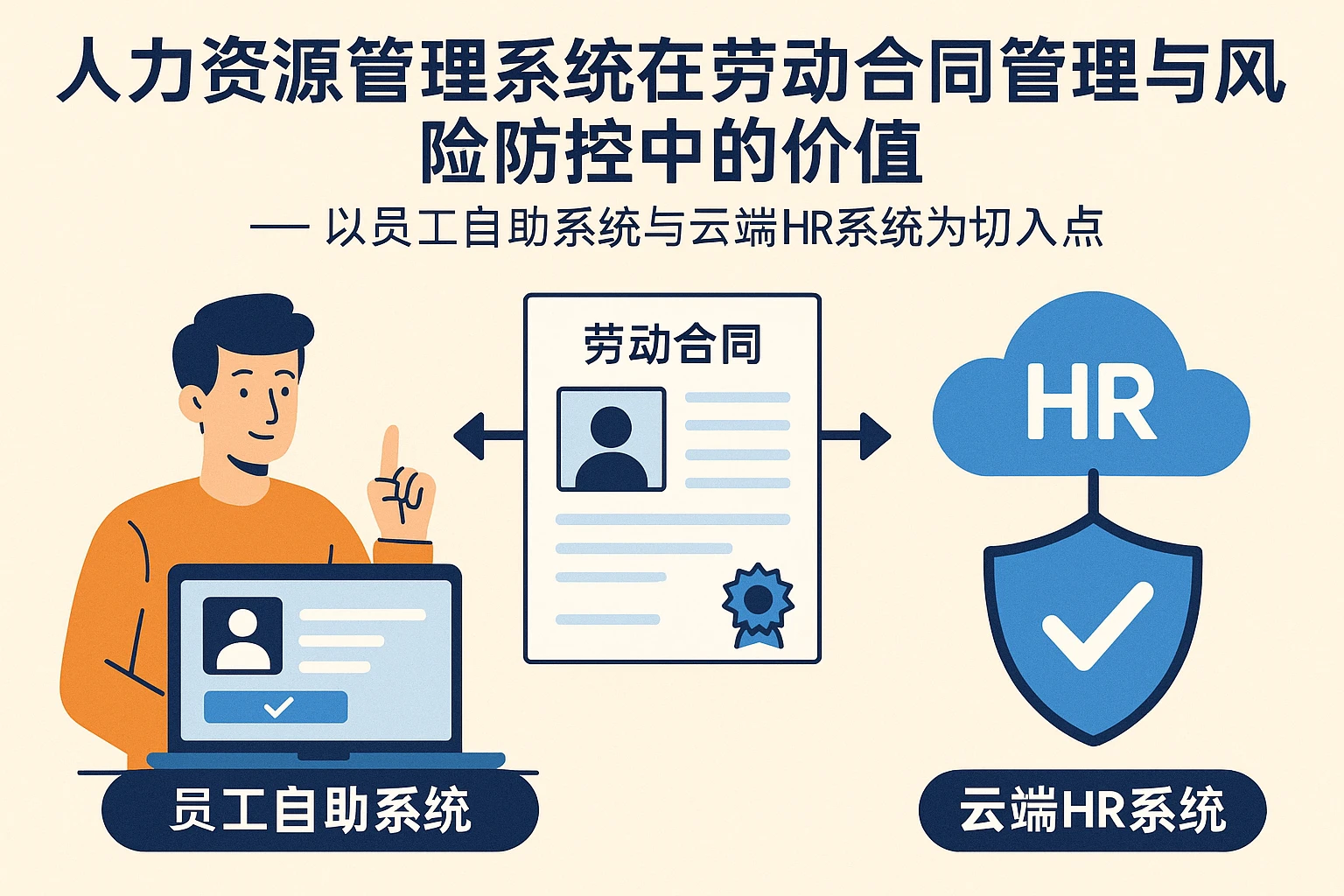 人力资源管理系统在劳动合同管理与风险防控中的价值 —— 以员工自助系统与云端HR系统为切入点