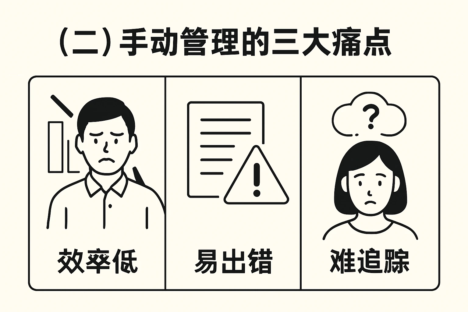 （二）手动管理的三大痛点