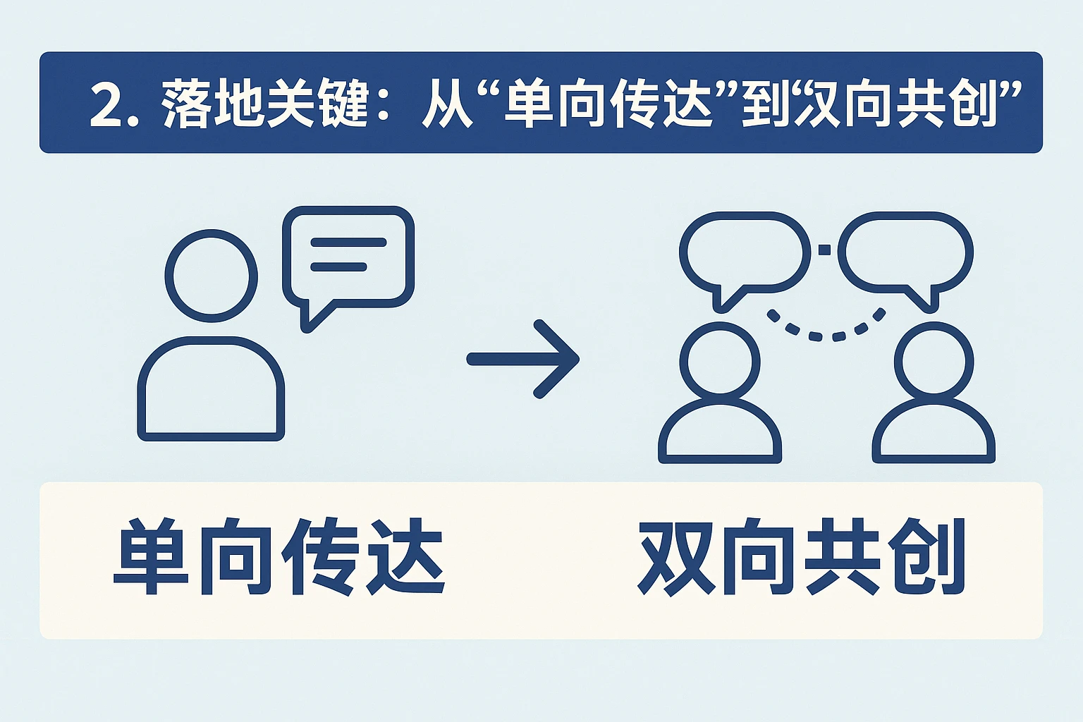 2. 落地关键：从“单向传达”到“双向共创”