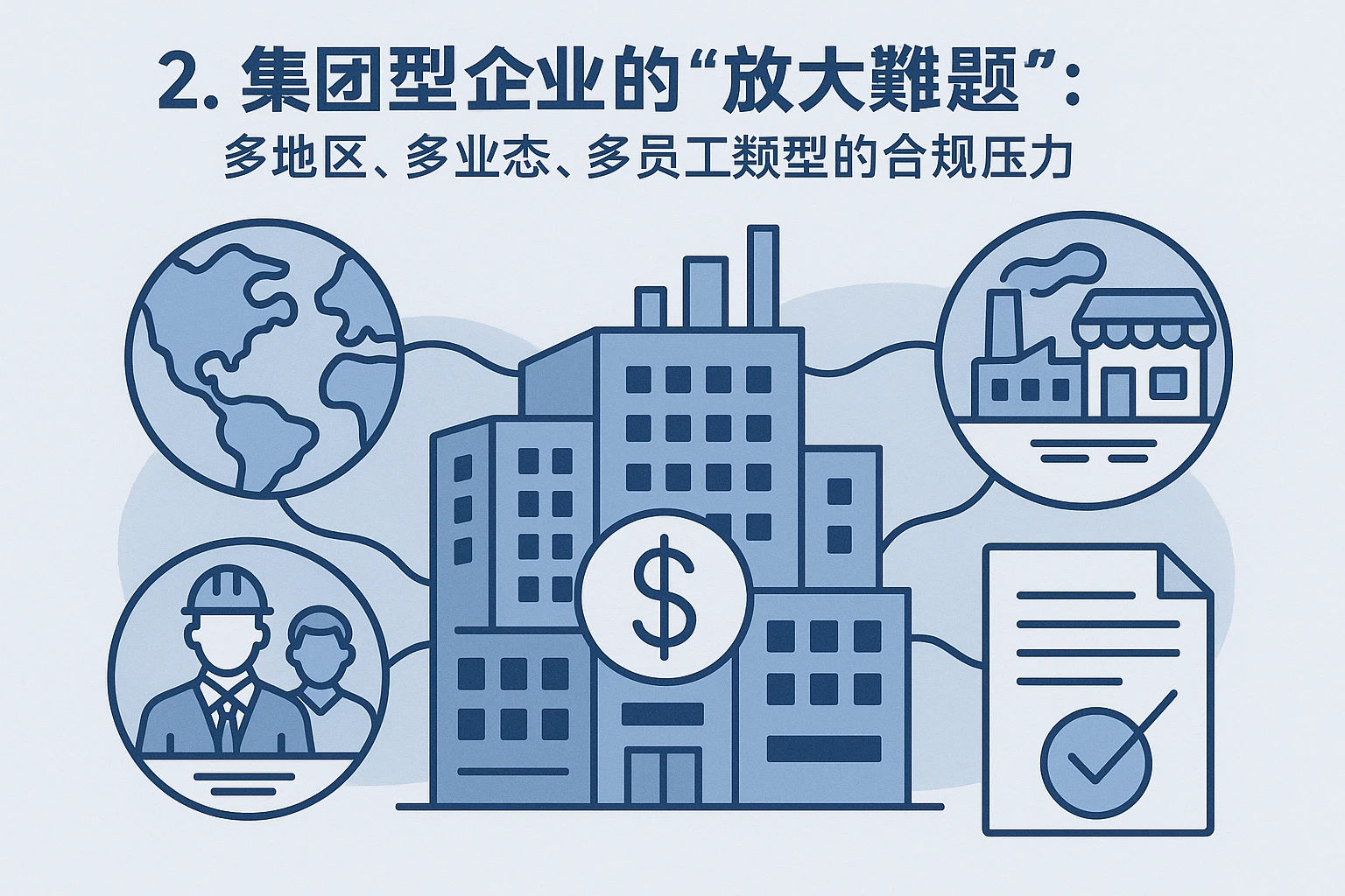 2. 集团型企业的“放大难题”：多地区、多业态、多员工类型的合规压力