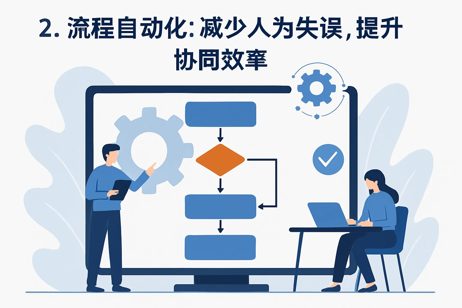 2. 流程自动化：减少人为失误，提升协同效率