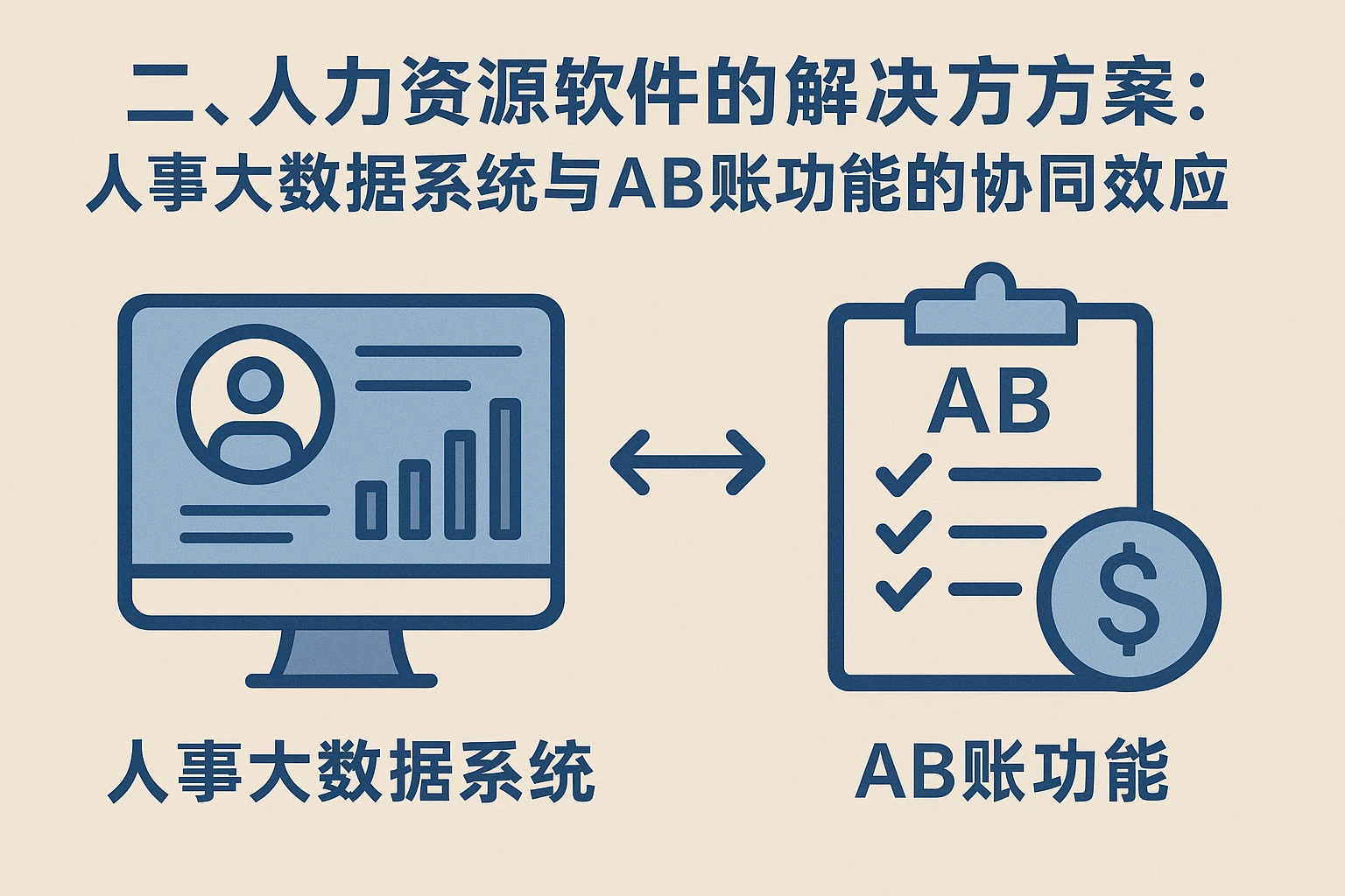 二、人力资源软件的解决方案：人事大数据系统与AB账功能的协同效应