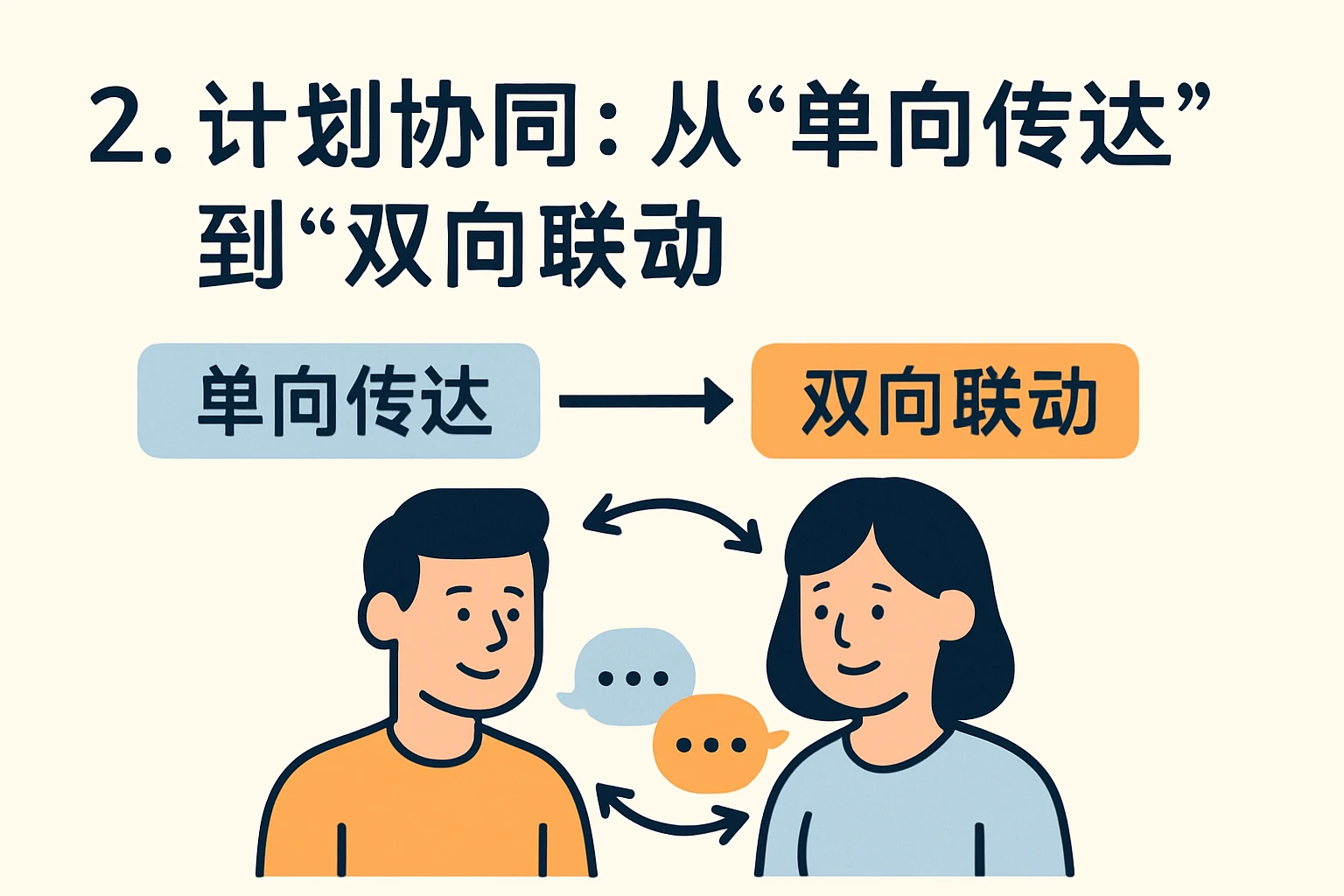 2. 计划协同：从“单向传达”到“双向联动”