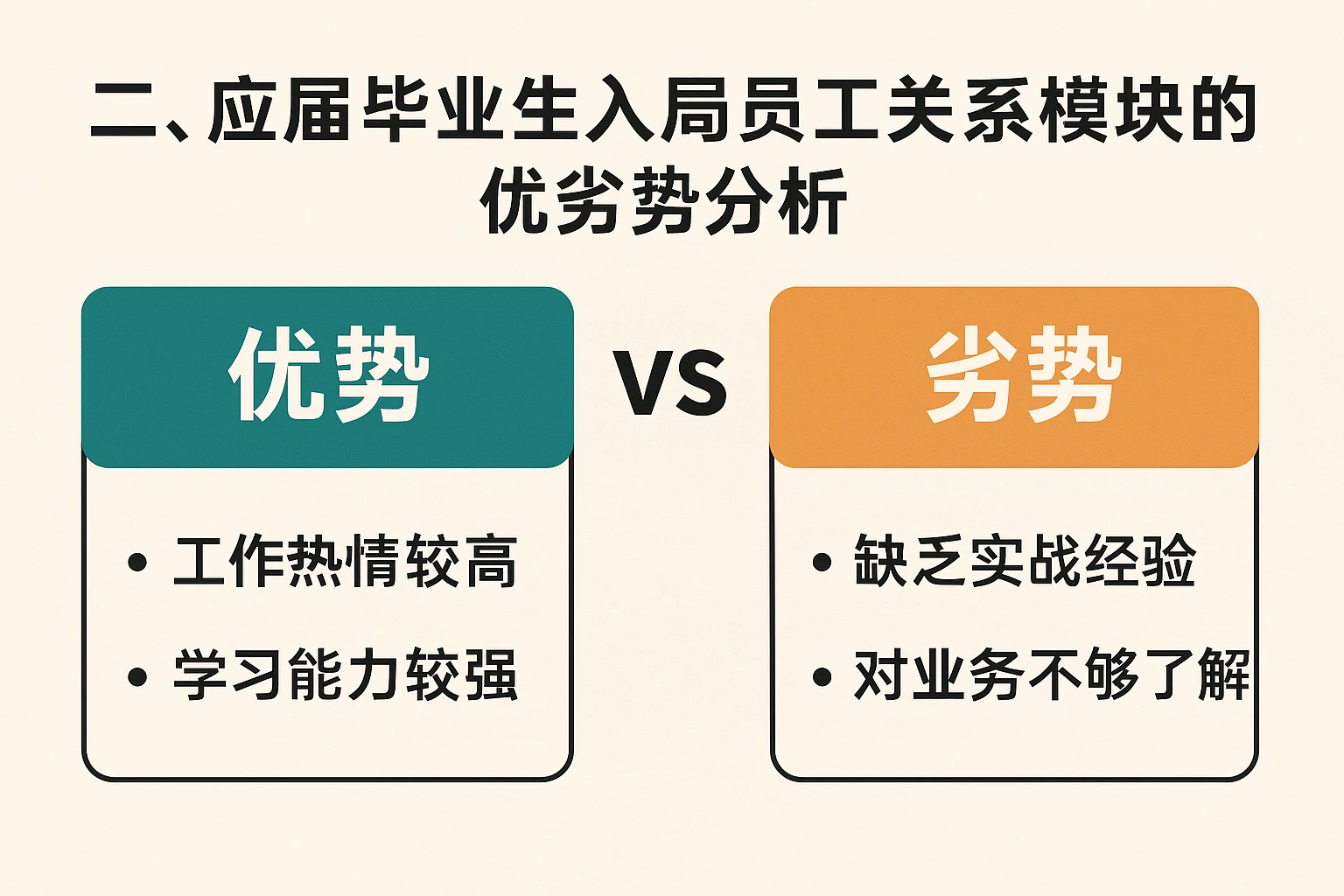 二、应届毕业生入局员工关系模块的优劣势分析