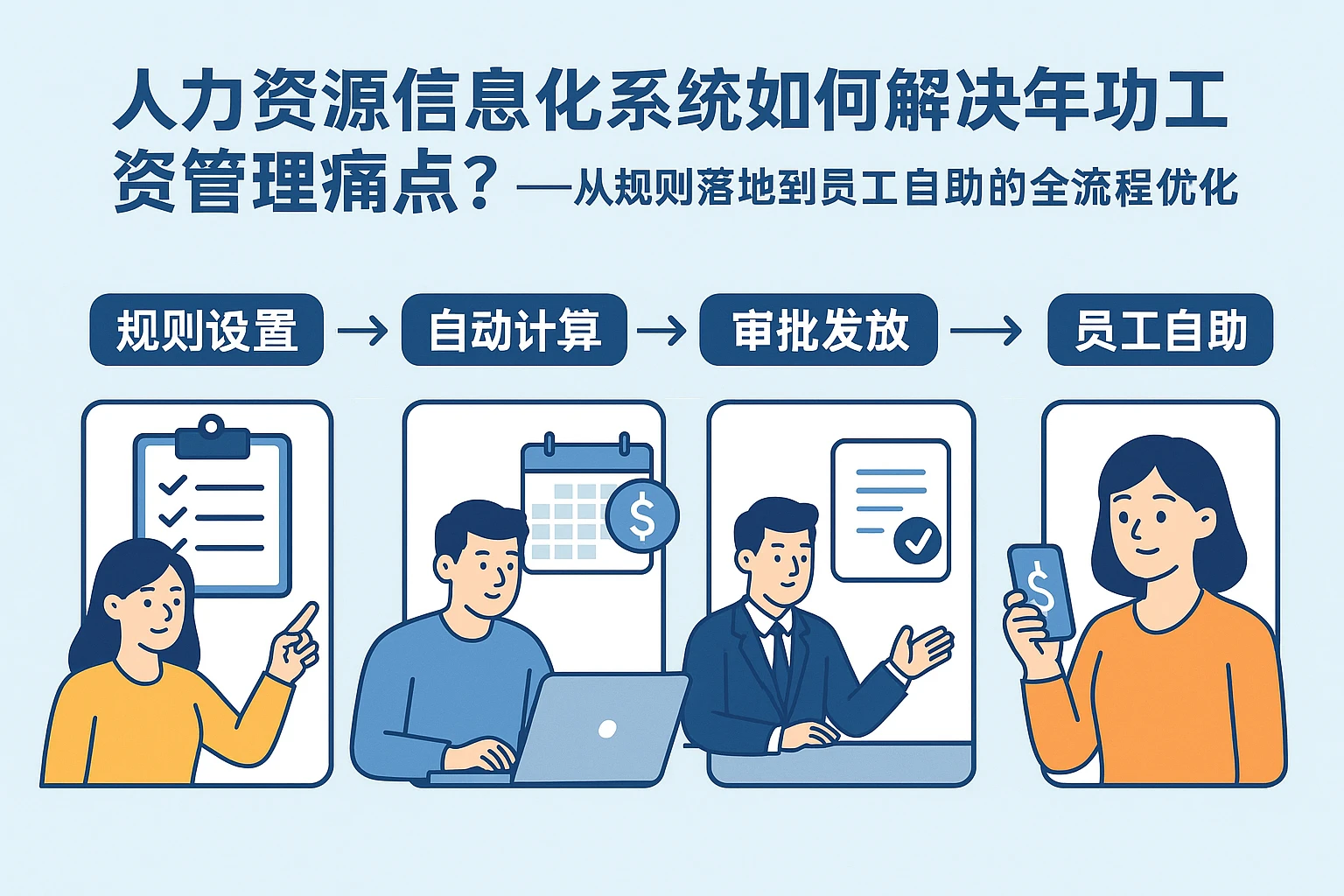 人力资源信息化系统如何解决年功工资管理痛点？——从规则落地到员工自助的全流程优化