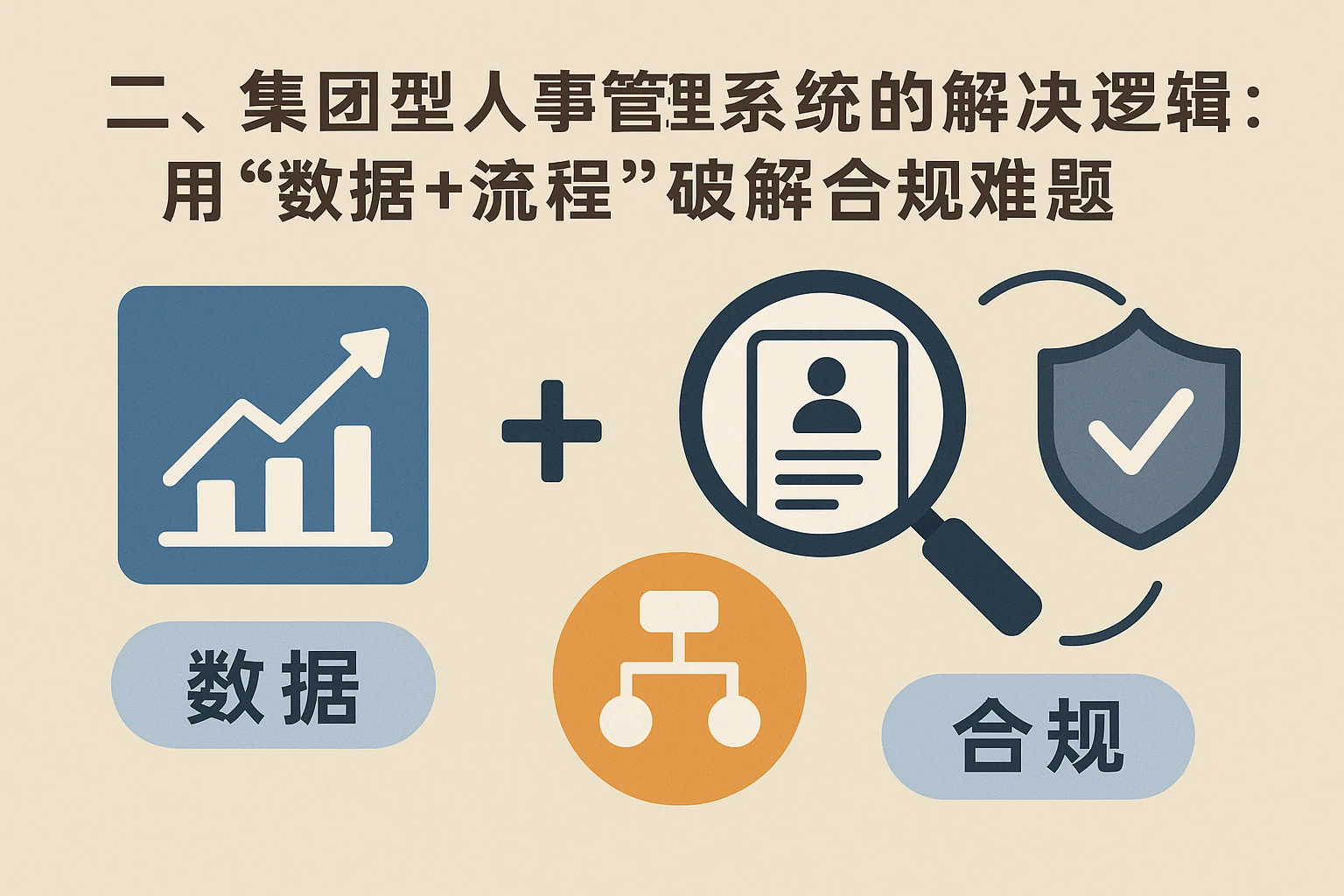 二、集团型人事管理系统的解决逻辑：用“数据+流程”破解合规难题