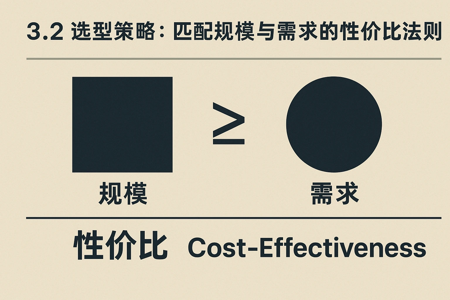 3.2 选型策略：匹配规模与需求的性价比法则