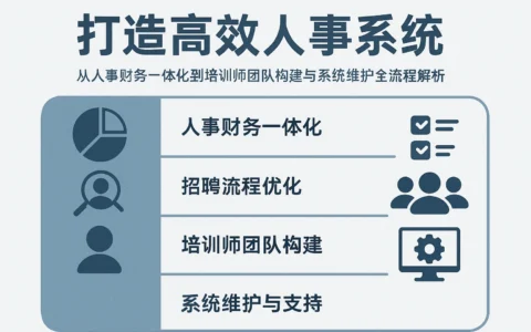 打造高效人事系统：从人事财务一体化到培训师团队构建与系统维护全流程解析