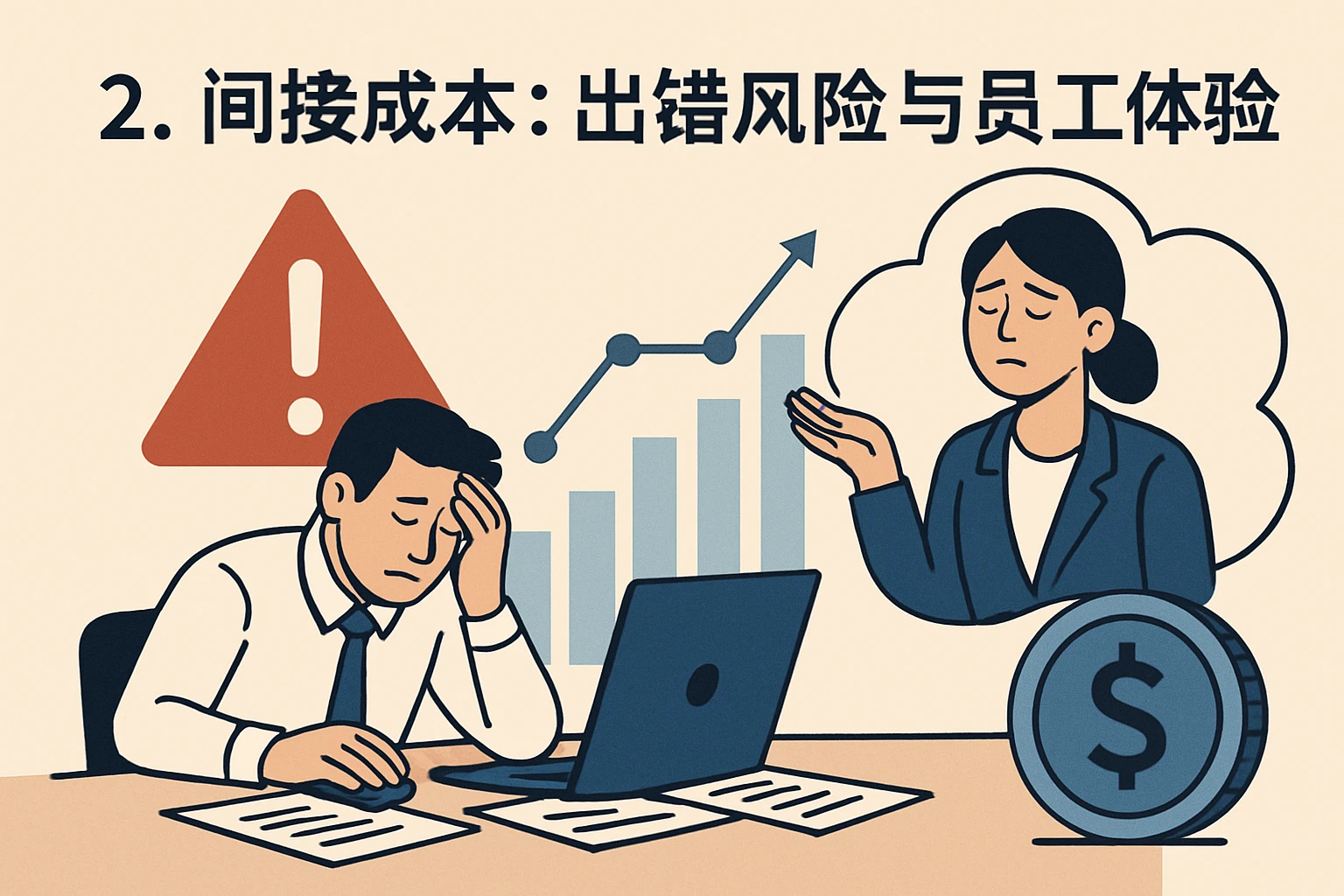 2. 间接成本：出错风险与员工体验