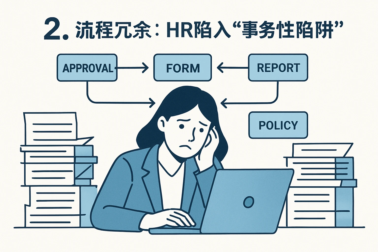 2. 流程冗余：HR陷入“事务性陷阱”