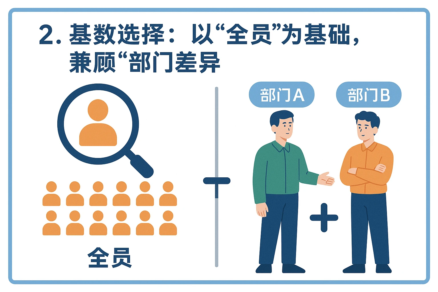2. 基数选择：以“全员”为基础，兼顾“部门差异”