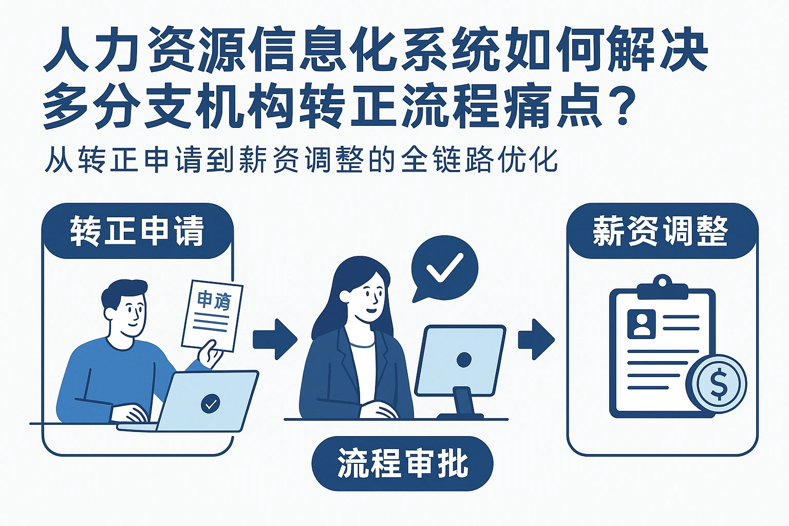 人力资源信息化系统如何解决多分支机构转正流程痛点？——从转正申请到薪资调整的全链路优化