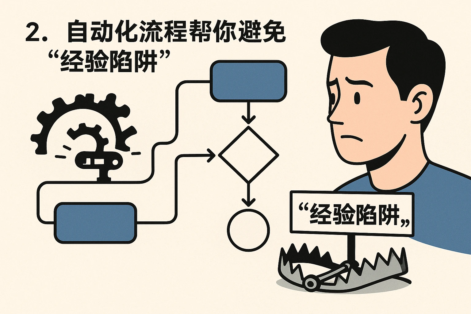 2. 自动化流程帮你避免“经验陷阱”