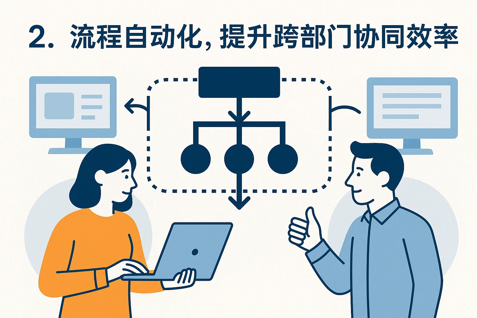 2. 流程自动化，提升跨部门协同效率
