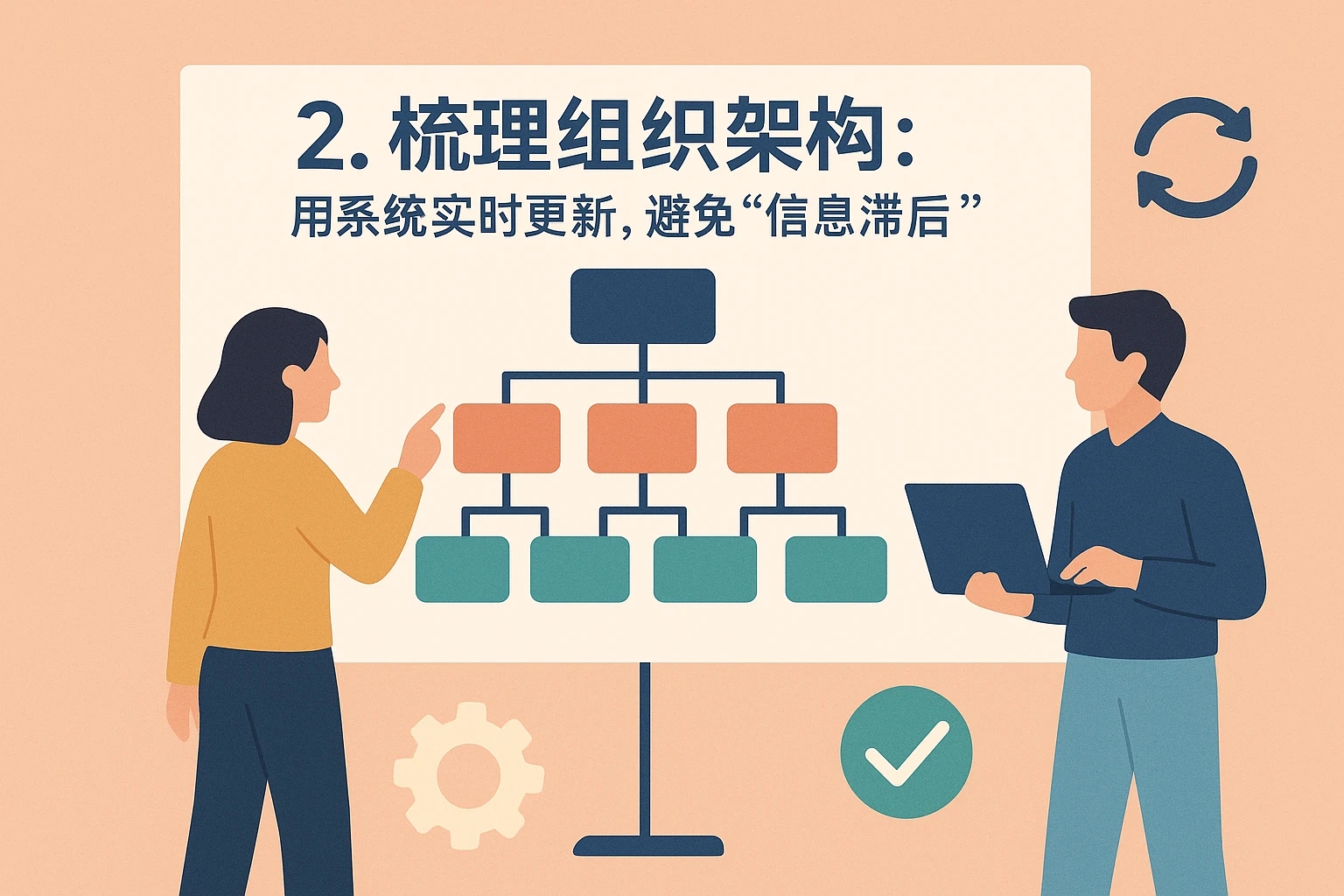 2. 梳理组织架构：用系统实时更新，避免“信息滞后”
