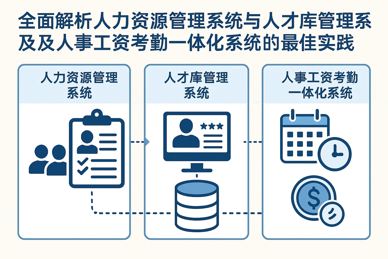 全面解析人力资源管理系统与人才库管理系统及人事工资考勤一体化系统的最佳实践