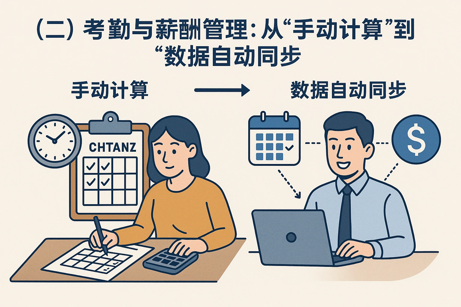 （二）考勤与薪酬管理：从“手动计算”到“数据自动同步”