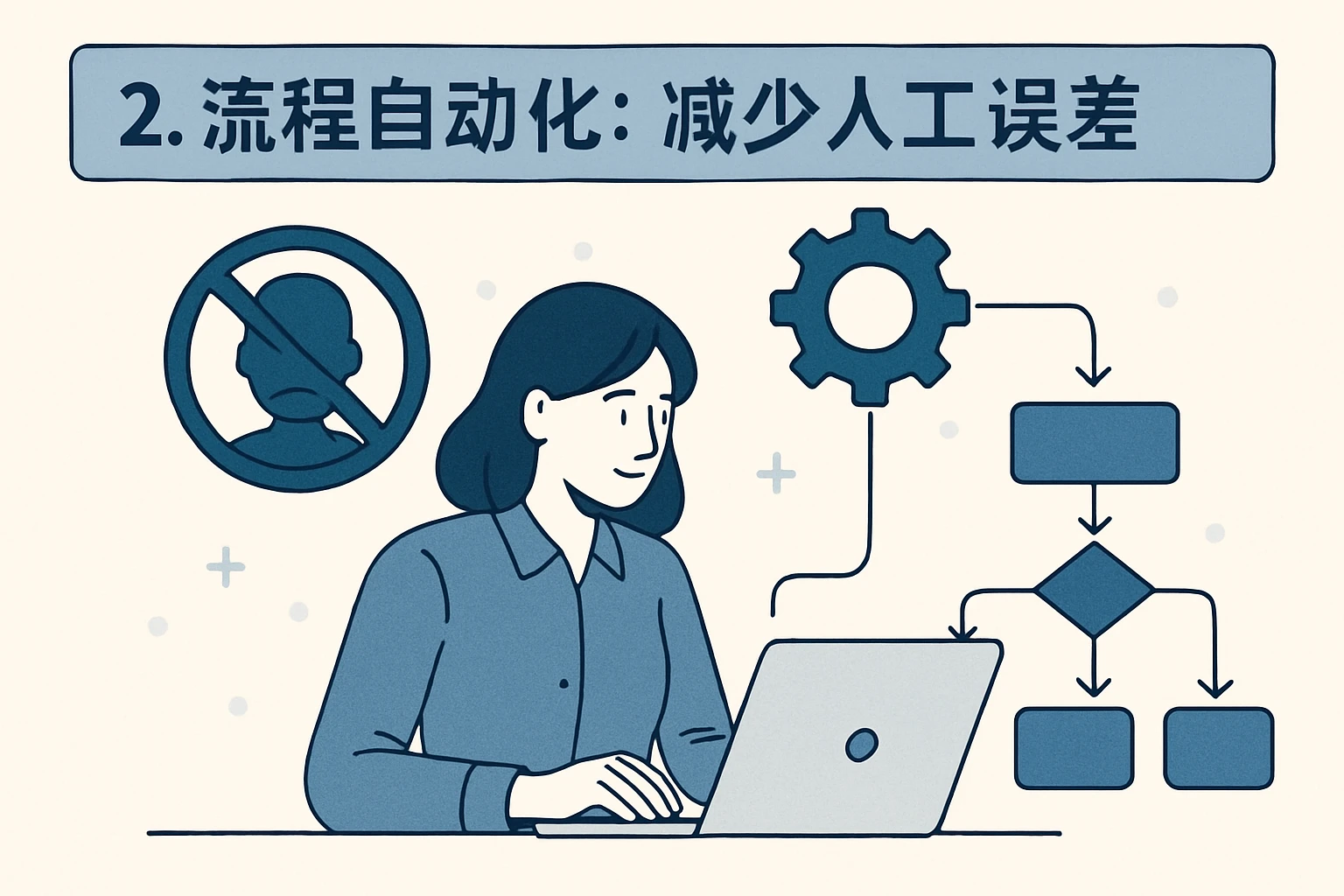 2. 流程自动化：减少人工误差