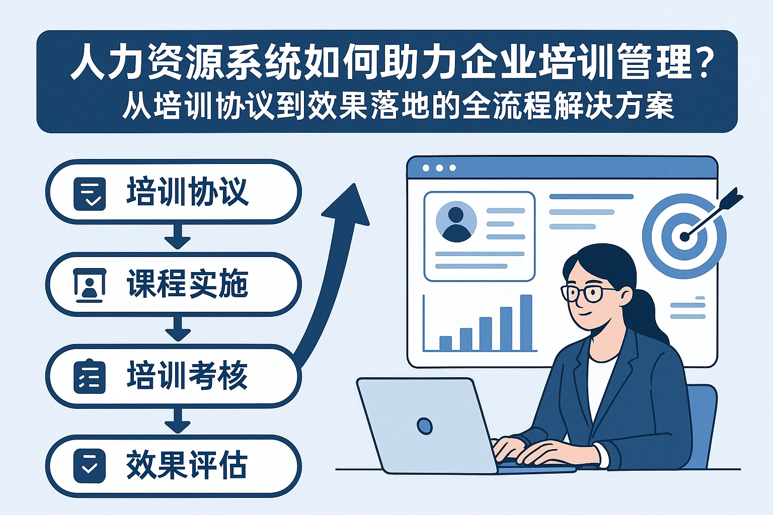 人力资源系统如何助力企业培训管理？从培训协议到效果落地的全流程解决方案