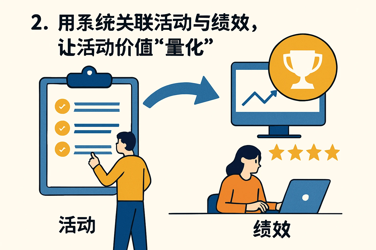 2. 用系统关联活动与绩效，让活动价值“量化”