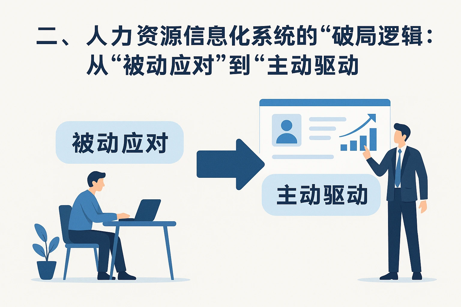 二、人力资源信息化系统的“破局逻辑”：从“被动应对”到“主动驱动”