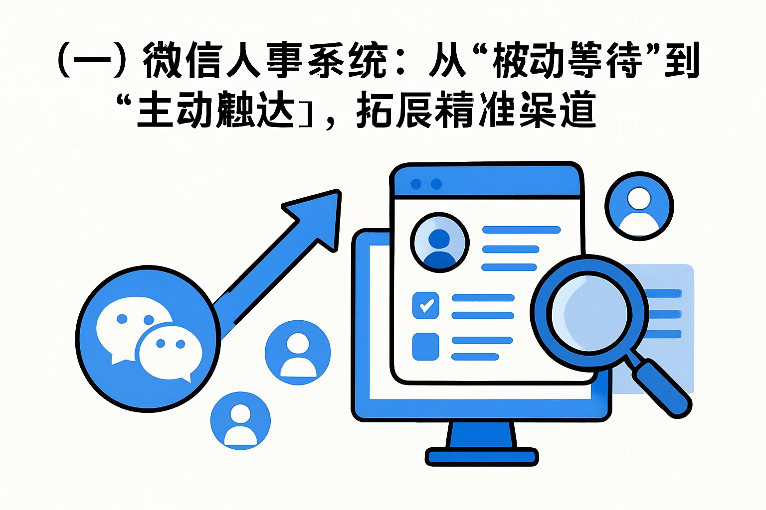 （一）微信人事系统：从“被动等待”到“主动触达”，拓展精准渠道