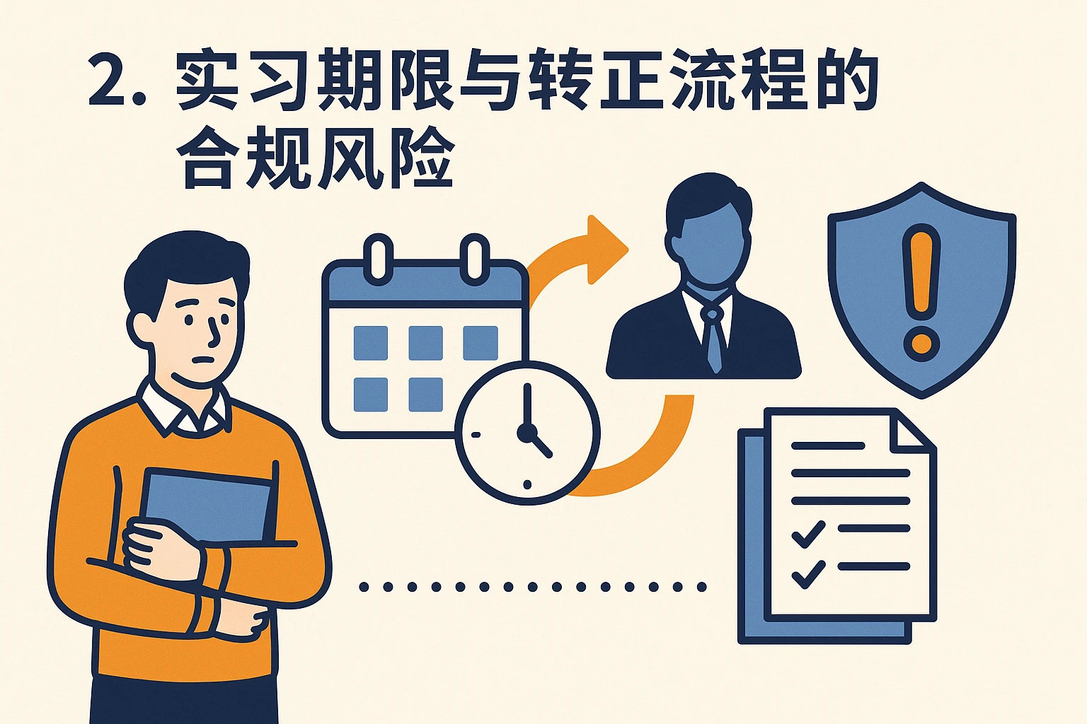 2. 实习期限与转正流程的合规风险