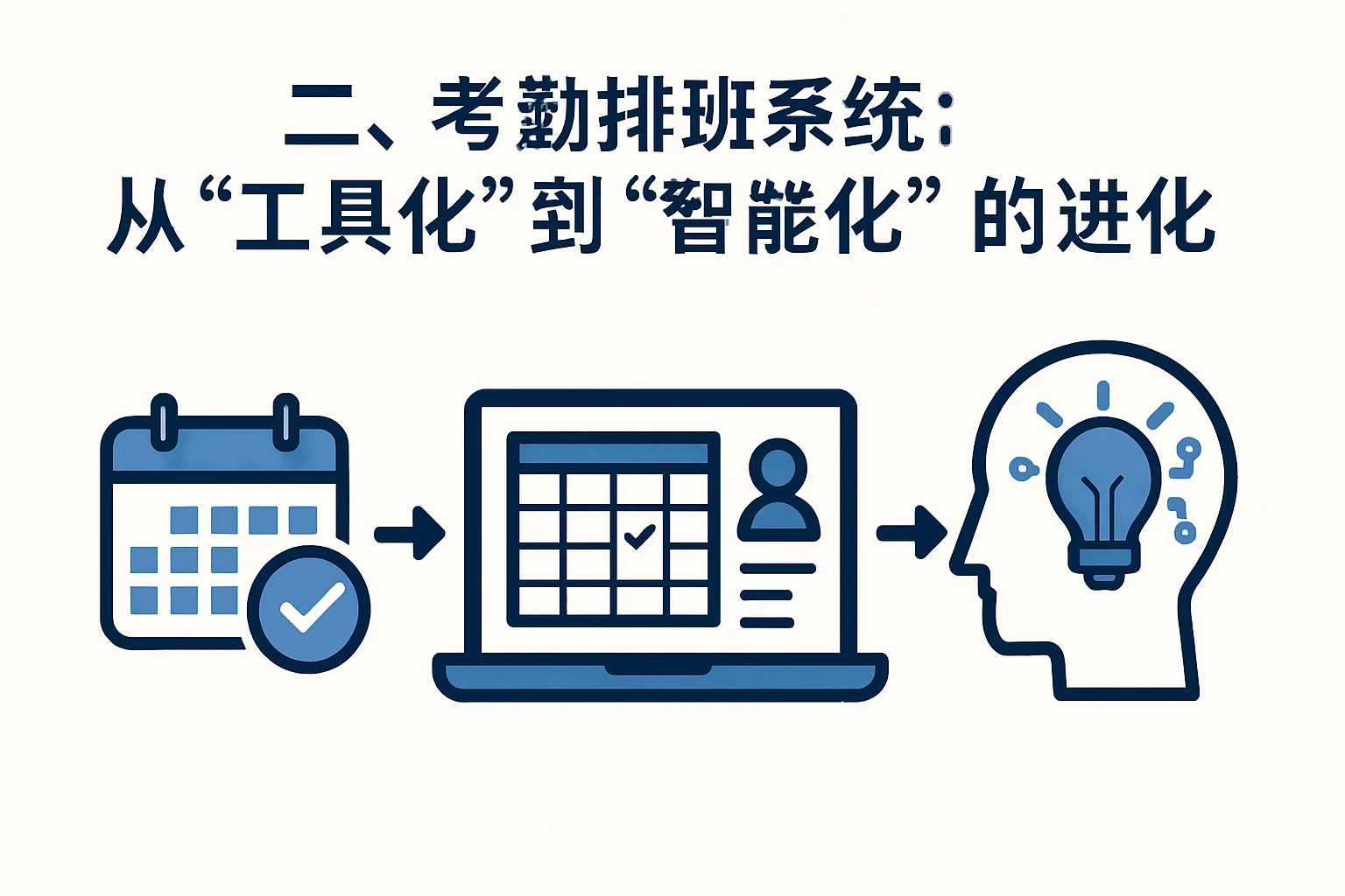 二、考勤排班系统：从“工具化”到“智能化”的进化