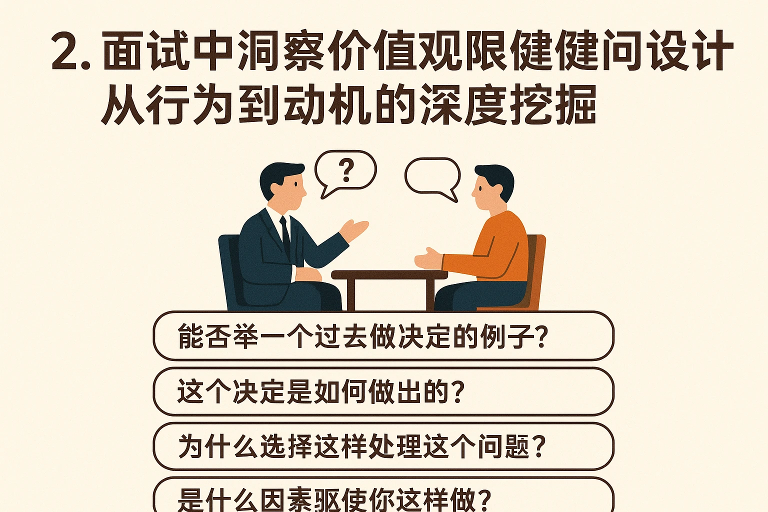 2. 面试中洞察价值观的关键问题设计：从行为到动机的深度挖掘