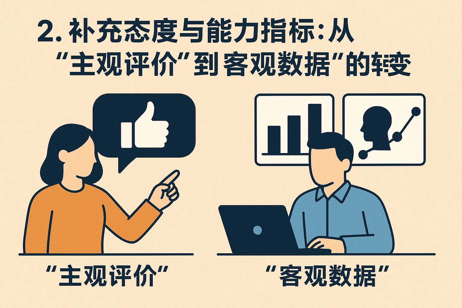 2. 补充态度与能力指标：从“主观评价”到“客观数据”的转变
