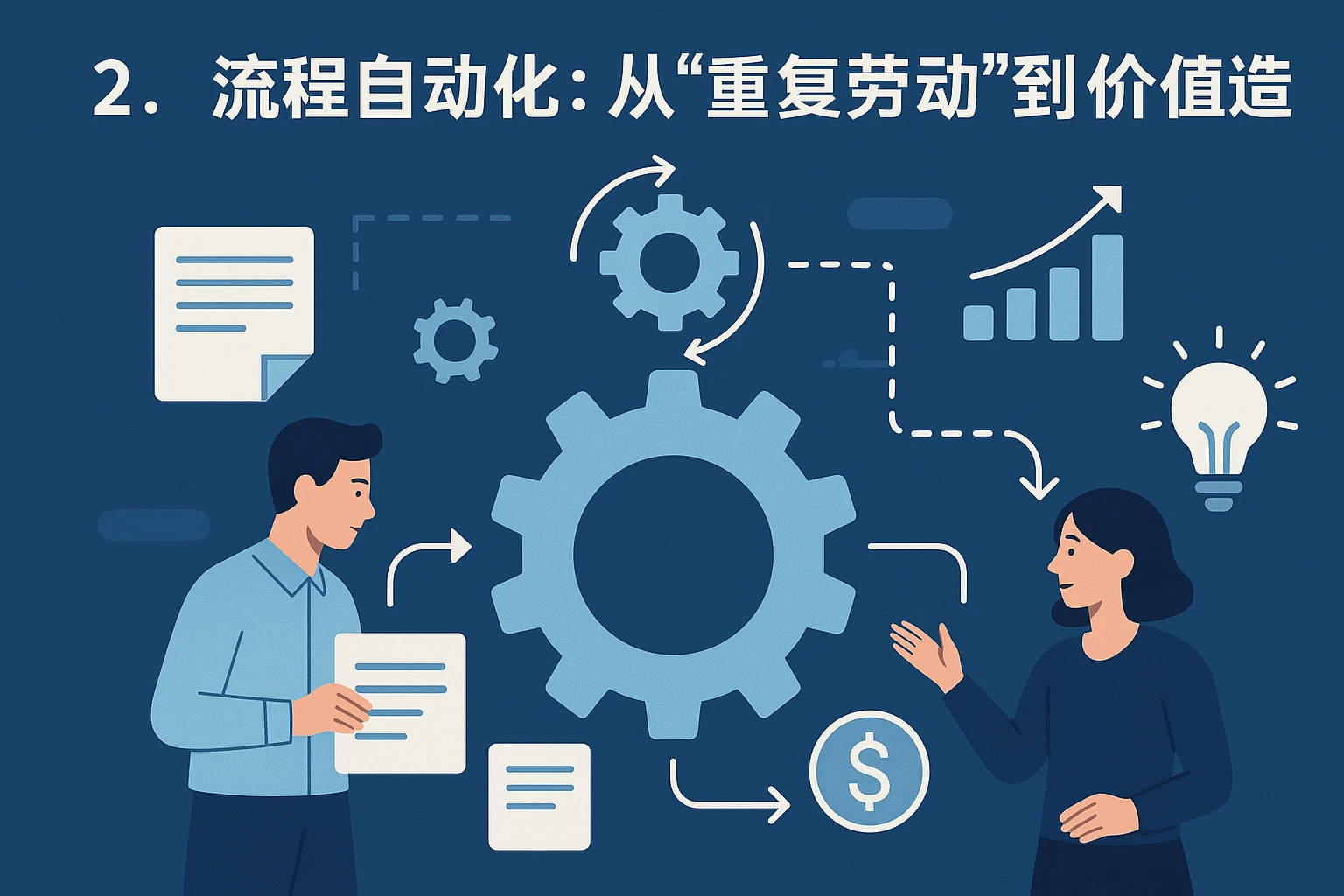 2. 流程自动化：从“重复劳动”到“价值创造”