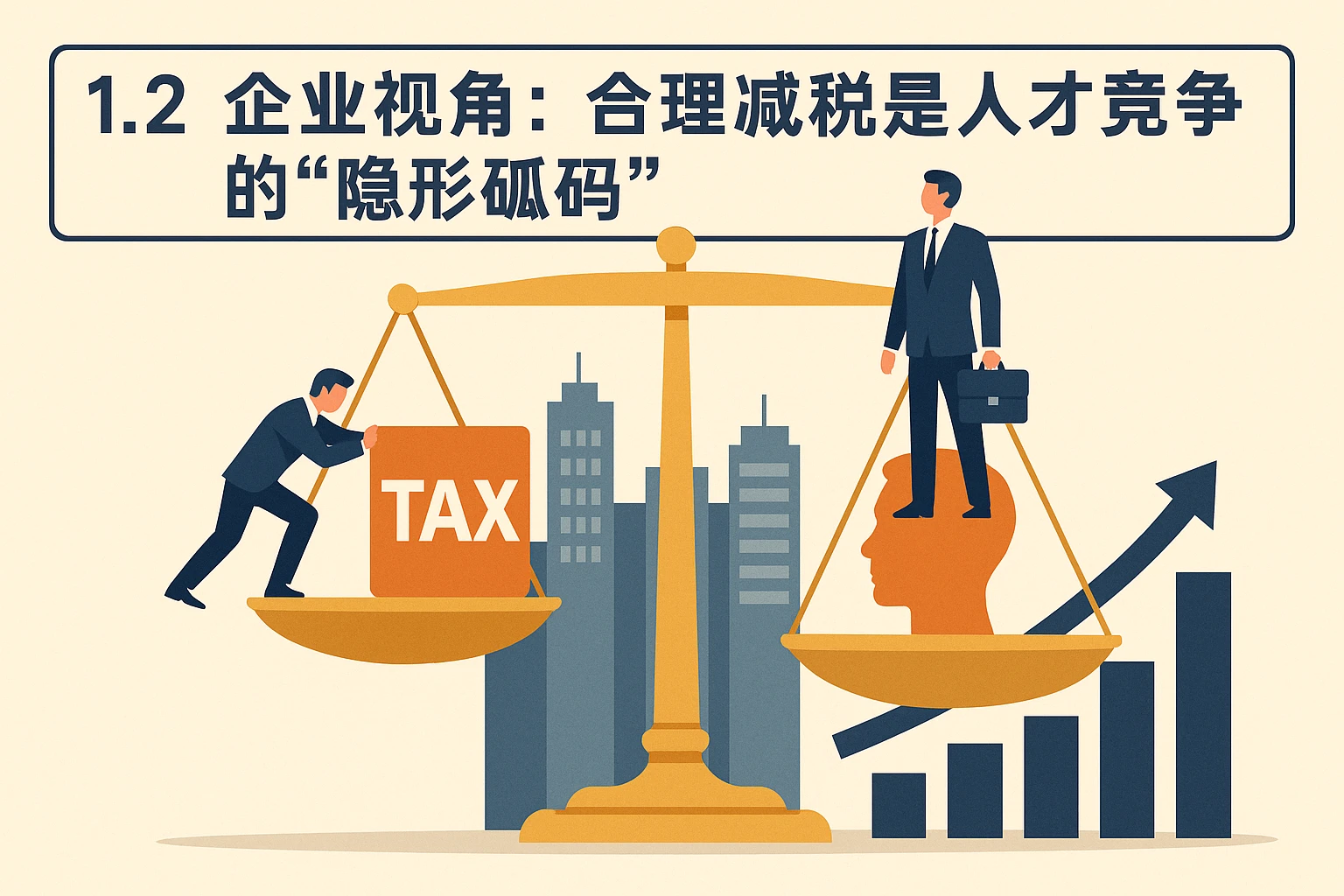 1.2 企业视角：合理减税是人才竞争的“隐形砝码”